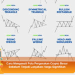 Cara-Mengenali-Pola-Pergerakan-Crypto-Besar-Sebelum-Terjadi-Lonjakan-Harga-Signifikan