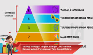 Strategi-Mencapai-Target-Keuangan-Lima-Tahunan-Dengan-Metode-Perencanaan-Yang-Sangat-Matang